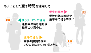 ちょっとした空き時間を活用して…